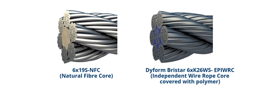 Image displaying the difference between a natural fibre core wire rope and a wire rope with an independent wire rope core covered with polymer. 