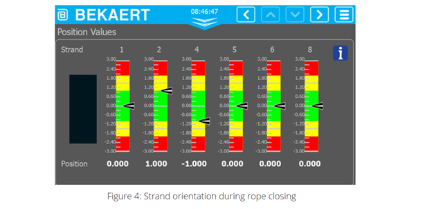 a screenshot displaying the strand orientation during closing . 