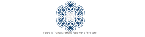 Triangular strand rope cross section showing the fibre core and strands that make up the rope. 
